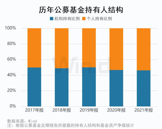 待业保险费是短期薪酬吗_反映企业短期偿债能力的指标是_短期投资是什么