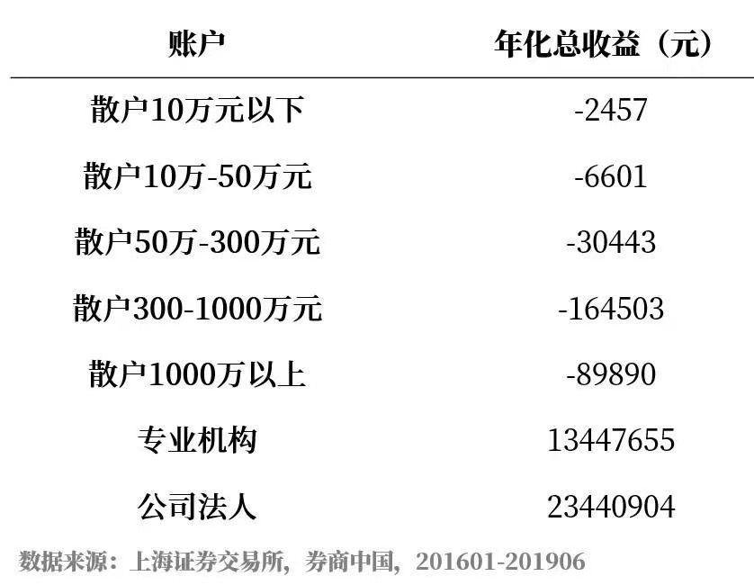 什么是短期投资？什么样的短期投资好？怎么做？