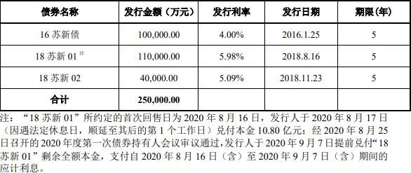 如何投资短期基金_投资短期理财产品_短期投资是什么