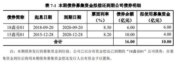 短期投资是什么_投资短期理财产品_如何投资短期基金