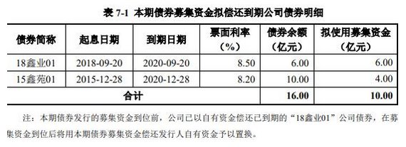 短期投资是什么_投资短期理财产品_如何投资短期基金