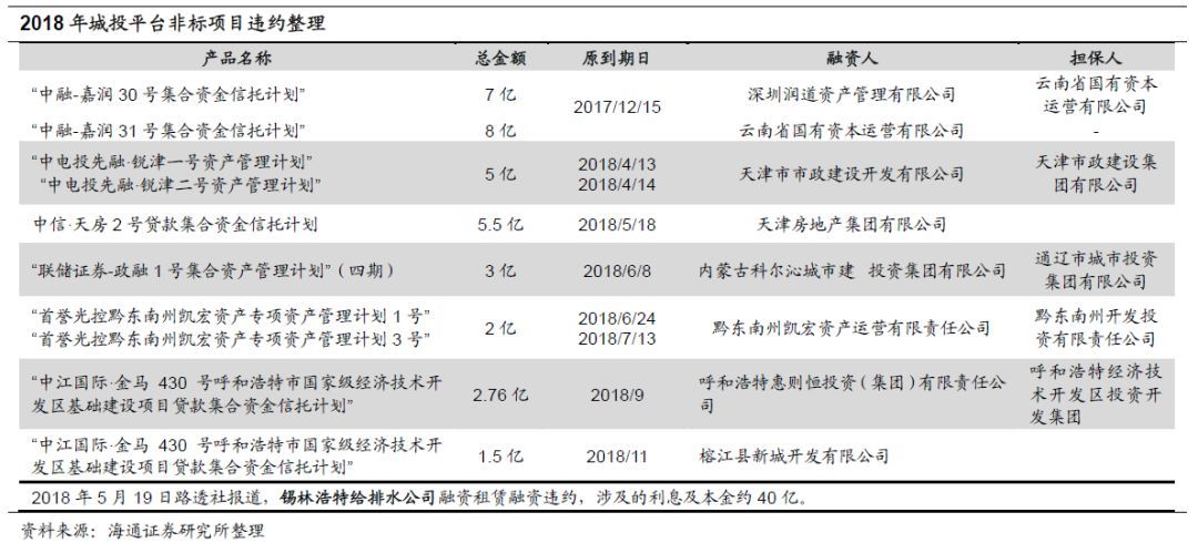 生鲜肉的短期最佳保藏温度是多少度_短期投资是什么_在短期完全垄断厂商均衡是