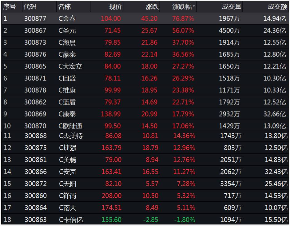 科创板ipo上市条件_科创板上市第一天会大涨吗_区科技局科创板上市专题辅导