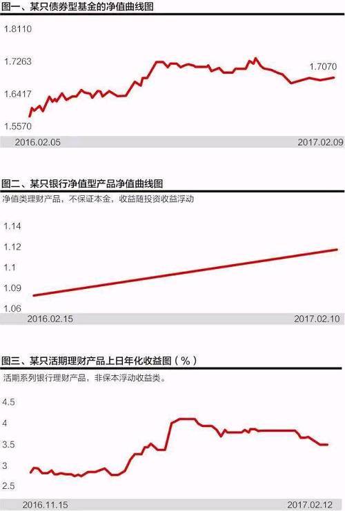 学会这一招，让你的基金不再清盘！