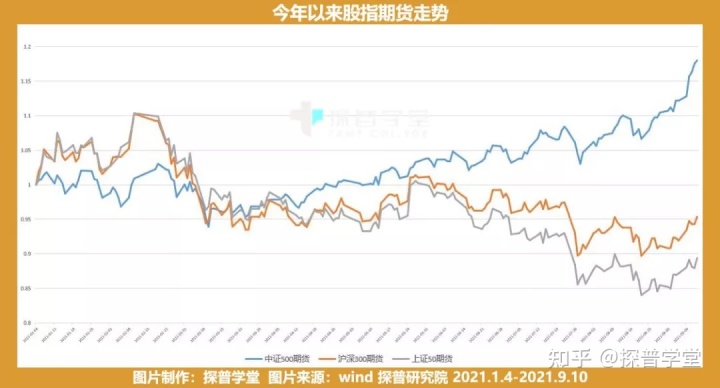 基金熊市会亏吗_基金亏了死守会回本吗_股票亏百分之50死守