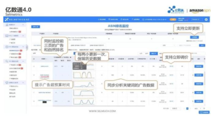 
亚马逊站内流量的来源以及如何做好亚马逊平台上运营
