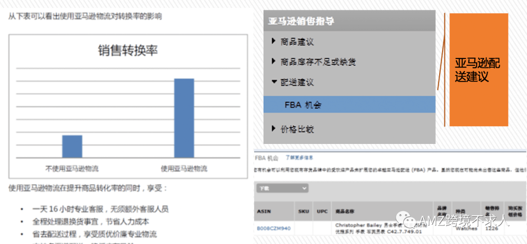 亚马逊美国站新店如何推广_外贸营销如何优化推广——亚马逊英国站_亚马逊站内推广的六种方式