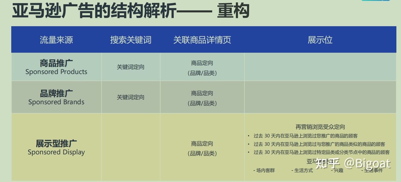 亚马逊站内推广的六种方式_外贸营销如何优化推广——亚马逊英国站_亚马逊美国站新店如何推广