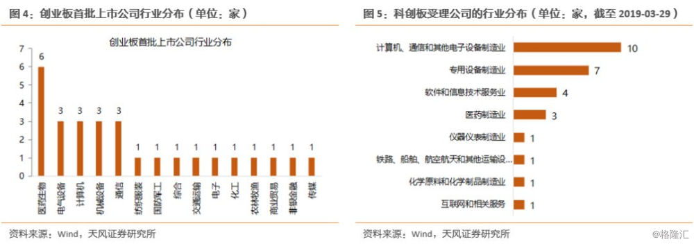 估值处于历史底部，以科创板能否迎来春天？（附股）