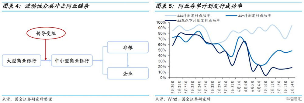 拨备覆盖率 监管要求_贷款拨备率监管标准_现金备付率的监管指标