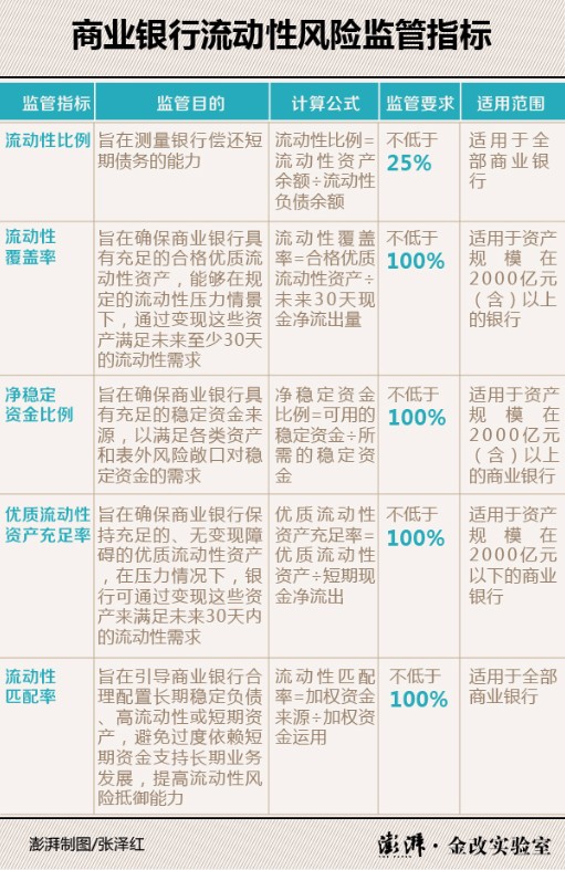 拨备覆盖率 监管要求_现金备付率的监管指标_贷款拨备率监管标准