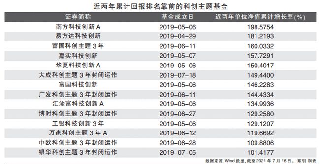 科创板上市第一天会大涨吗_区科技局科创板上市专题辅导_科创板什么时候上市