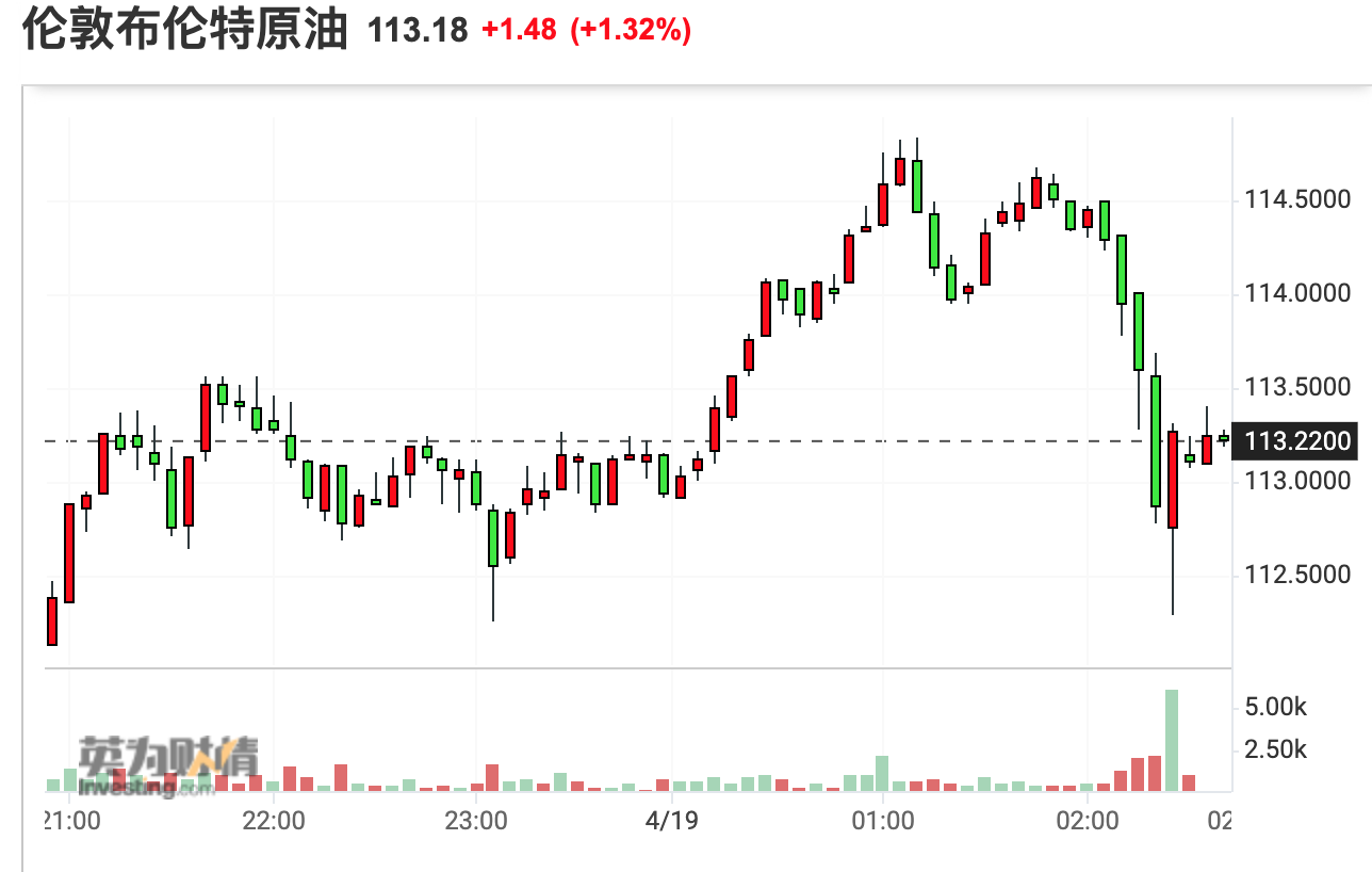 今日现在国际原油价格_今日国际原油实时报价_今日国际原油最新新闻