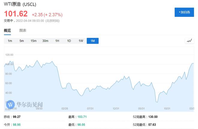 今日国际原油实时报价_今日现在国际原油价格_今日国际原油最新新闻