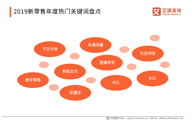 拼多多商业模式论文_拼多多模式_拼多多商业模式视频