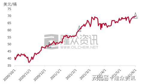 今日国际原油价格表_今日现在国际原油价格_今日国际原油实时行情分析