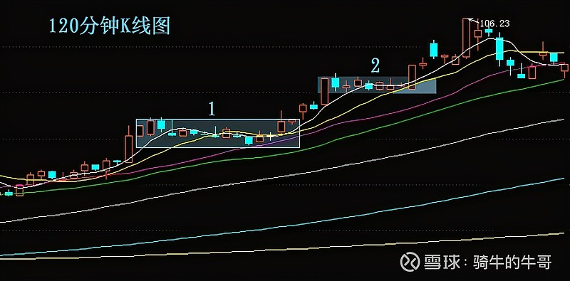 短线炒股成功需要10笔交易中至少有7笔是盈利