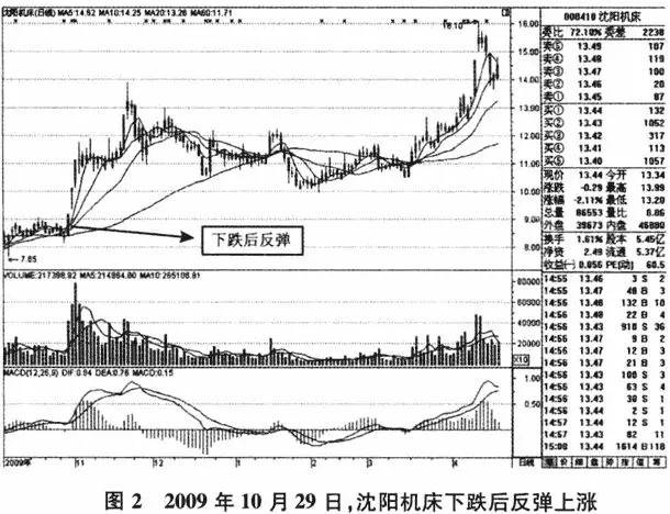 如何投资短期基金_分析企业短期偿债能力最为常用的财务指标是_短期投资是什么