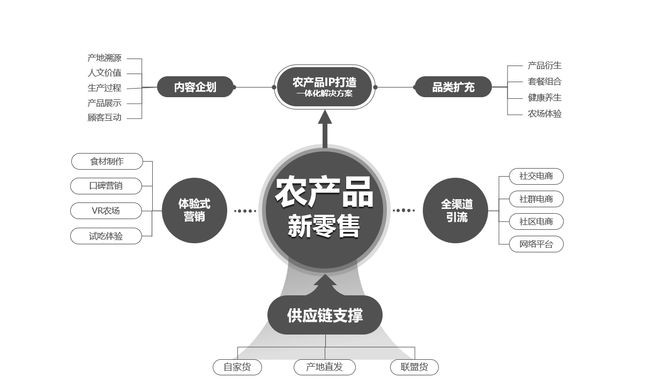 系统构建模型四个层次_基于大数据的企业竞争情报系统模型构建_基于职业生涯规划的企业员工培训体系的构建