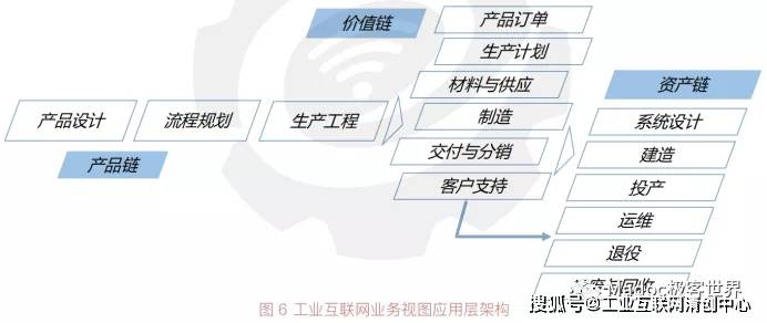 基于大数据的企业竞争情报系统模型构建_基于职业生涯规划的企业员工培训体系的构建_系统构建模型四个层次