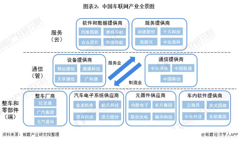 基于职业生涯规划的企业员工培训体系的构建_基于大数据的企业竞争情报系统模型构建_系统构建模型四个层次