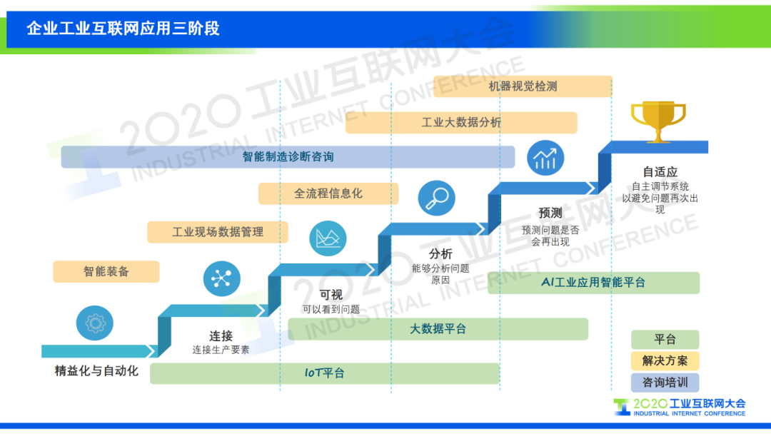 基于职业生涯规划的企业员工培训体系的构建_系统构建模型四个层次_基于大数据的企业竞争情报系统模型构建