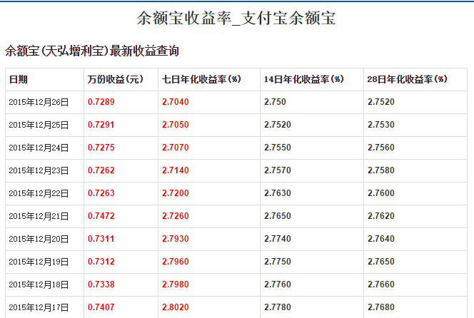 余额佳收益还不如余额宝_余额宝高收益个人理财_余额宝万份收益最高的时候