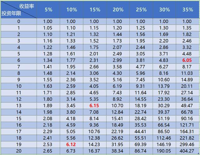 余额宝高收益个人理财_余额宝万份收益最高的时候_余额佳收益还不如余额宝