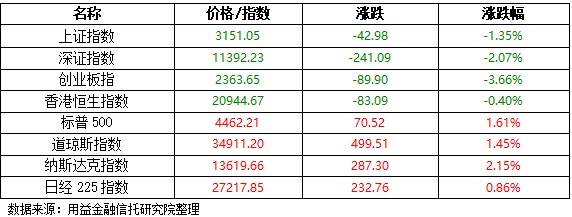 怎么买创业板块股票_创业板块股票风险_「创业板块股票有哪些」