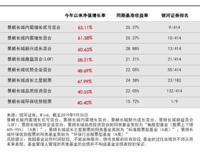 8家外资银行苦等数年后终获证券投资基金销售业务资格