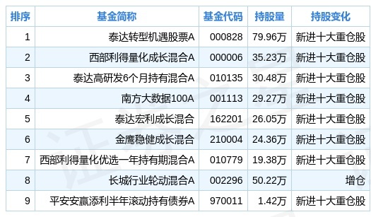 成立基金公司需要什么条件_代销基金需要什么条件_基金代销资格