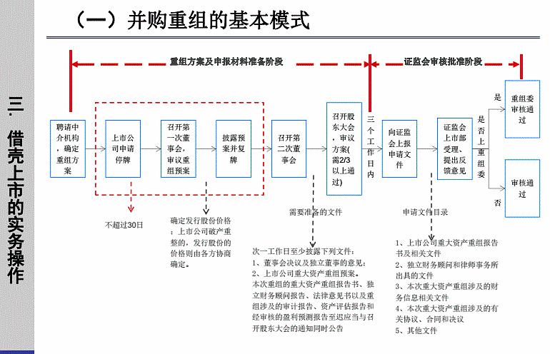 qq有女的通过条件查找_重组有条件通过会跌吗_股票重组失败后复牌是涨还是跌