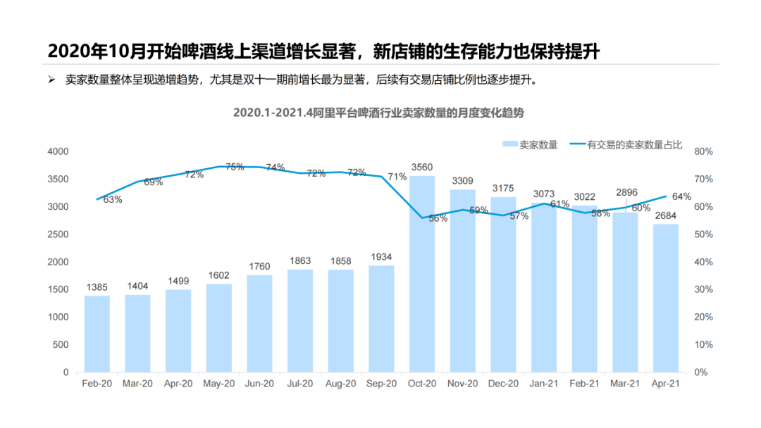 本文重在分析大数据在企业当中的所起到的作用