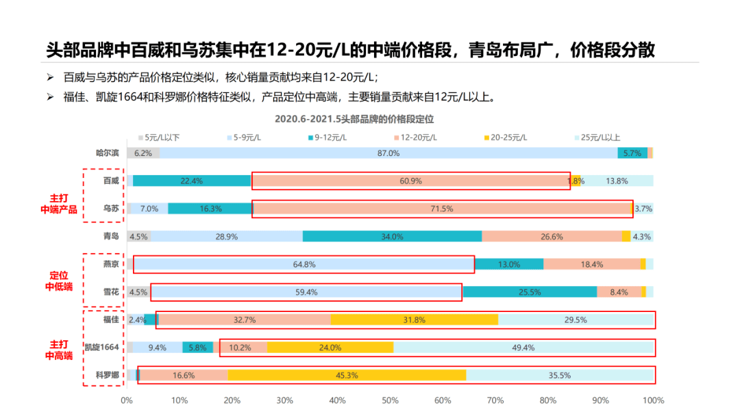 基于职业生涯规划的企业员工培训体系的构建_hadoop高级编程构建与实现大数据解决方案_基于大数据的企业竞争情报系统模型构建