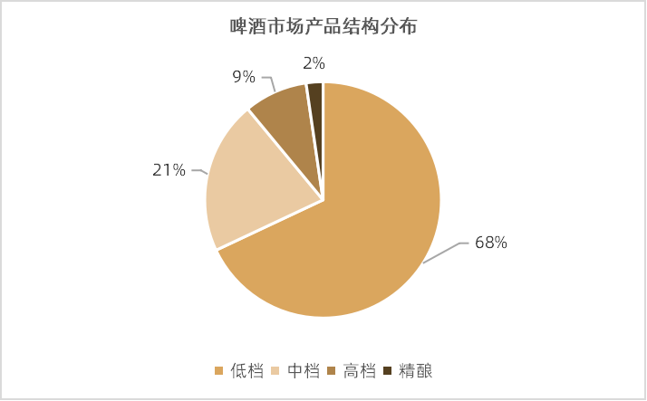 基于大数据的企业竞争情报系统模型构建_基于职业生涯规划的企业员工培训体系的构建_hadoop高级编程构建与实现大数据解决方案