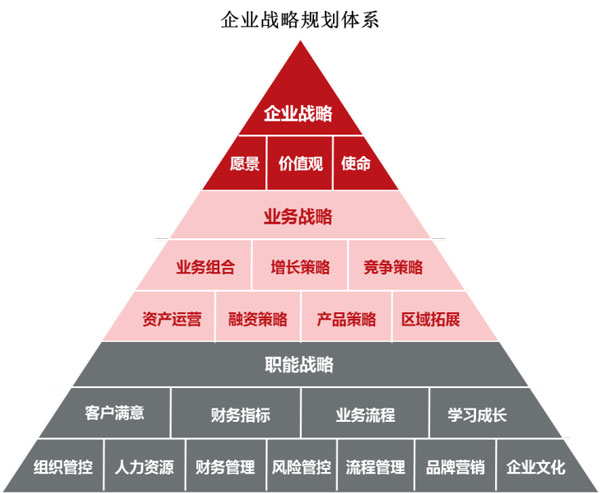 许昌学院商学院：企业进行战略管理有利于打造企业核心竞争力