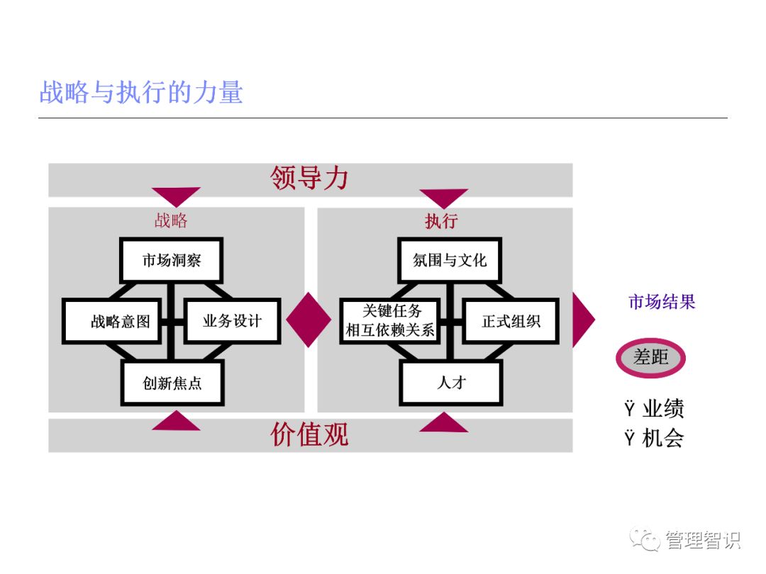 企业的战略管理咨询报告_用知识管理分析华为公司管理战略_企业营运管理论文开题报告