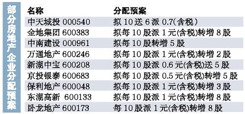 除权日股票可以交易吗_哪种股票可以t0交易_中国的股票可以双向交易吗