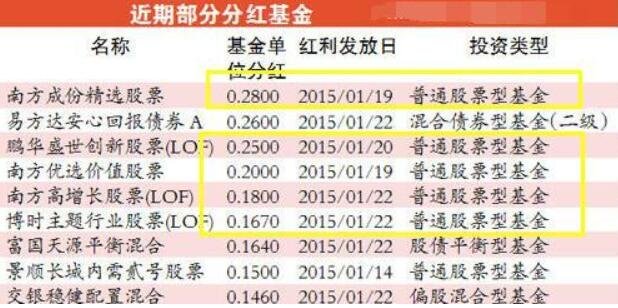 除权日股票可以交易吗_哪种股票可以t0交易_中国的股票可以双向交易吗