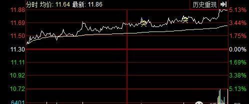 现在股票可以程序化交易吗_除权日股票可以交易吗_sitewww.cofool.com 股票可以杠杆交易吗