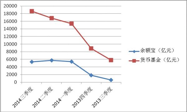 余额宝高收益国债理财_余额宝贺岁活动开年定期7%高收益_余额宝万份收益最高的时候