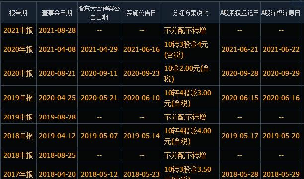 【股票知识】股权除息日当天卖出股票还能享受分红吗