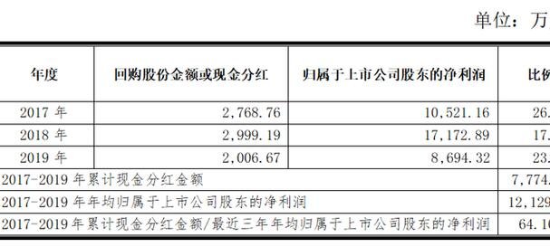 除权日股票可以交易吗_股票配资账户可以虚假交易吗_股票账户注销后交易记录可以查吗