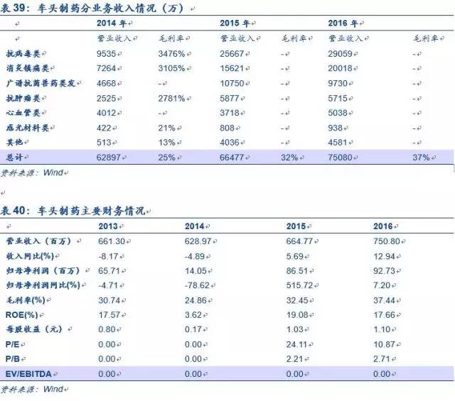 股票当前价格怎么计算的_股票低于当前价格卖出_鲁阳股份股票当前价格