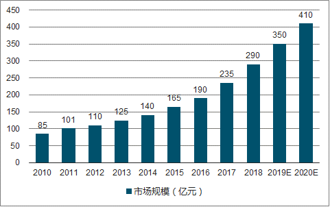 股票当前价格怎么计算的_鲁阳股份股票当前价格_股票低于当前价格卖出