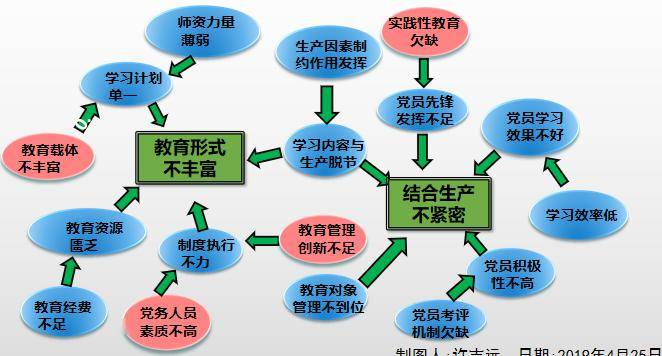 管理战略和发展战略_工商管理专业企业团队管理毕业论文开题报告_企业的战略管理咨询报告