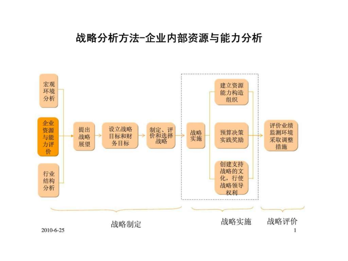 工商管理专业企业团队管理毕业论文开题报告_管理战略和发展战略_企业的战略管理咨询报告