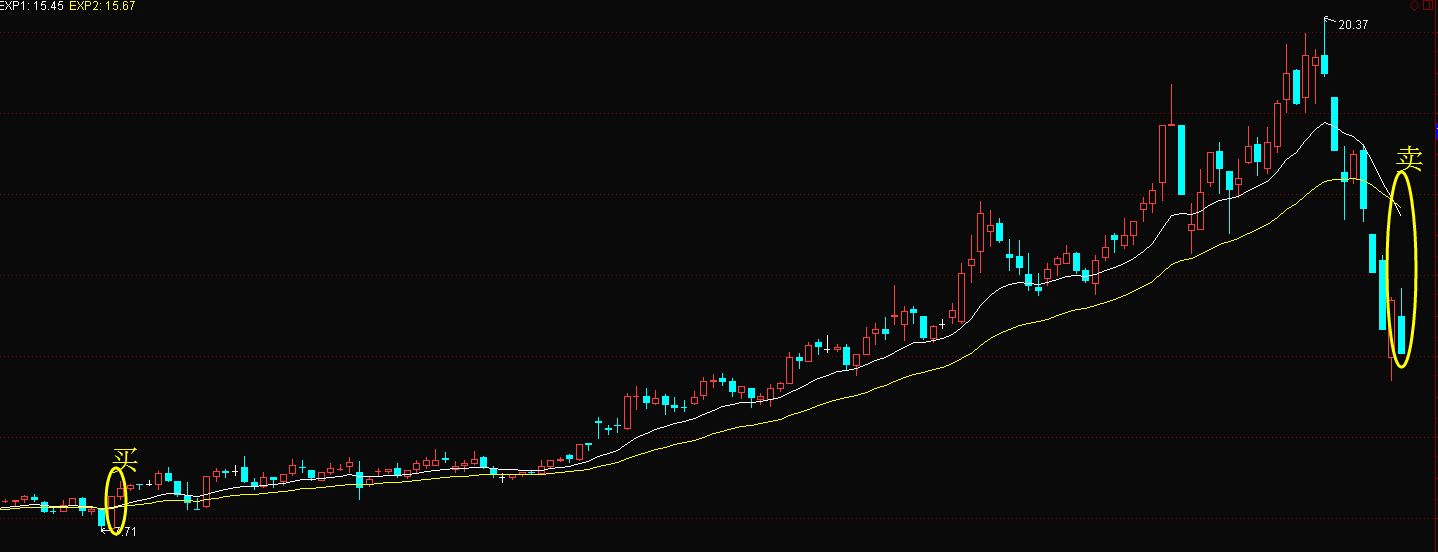 a股资金总量_资金需要总量公式_资金需要总量预测方法高低点法