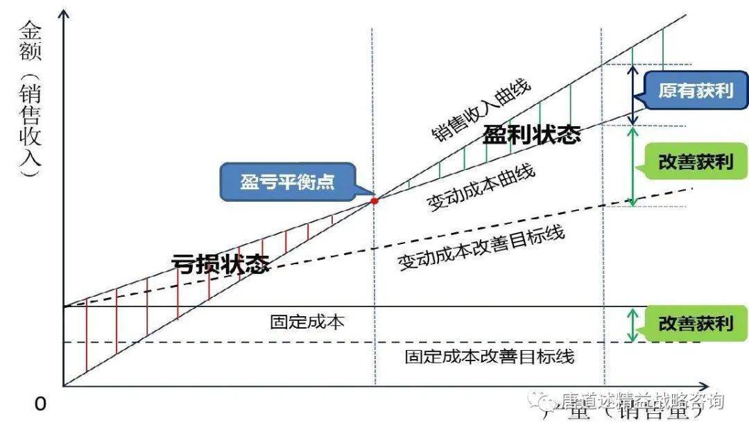 a股资金总量_资金需要总量预测方法高低点法_资金需要总量公式