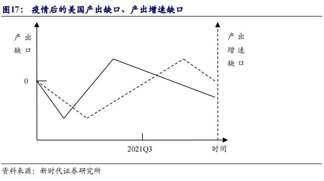 资金需要总量公式_资金需要总量预测方法高低点法_a股资金总量